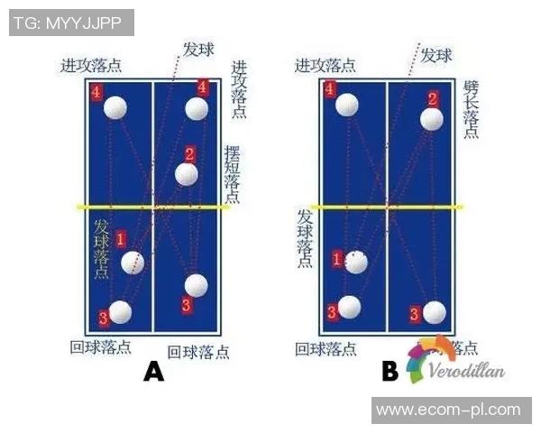 杭州乒乓球队中路突破战术解析与实战应用研究