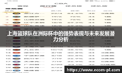 上海篮球队在洲际杯中的强势表现与未来发展潜力分析