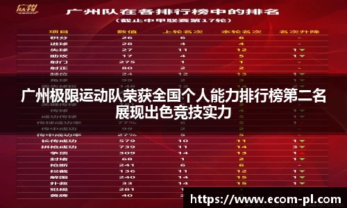 广州极限运动队荣获全国个人能力排行榜第二名展现出色竞技实力